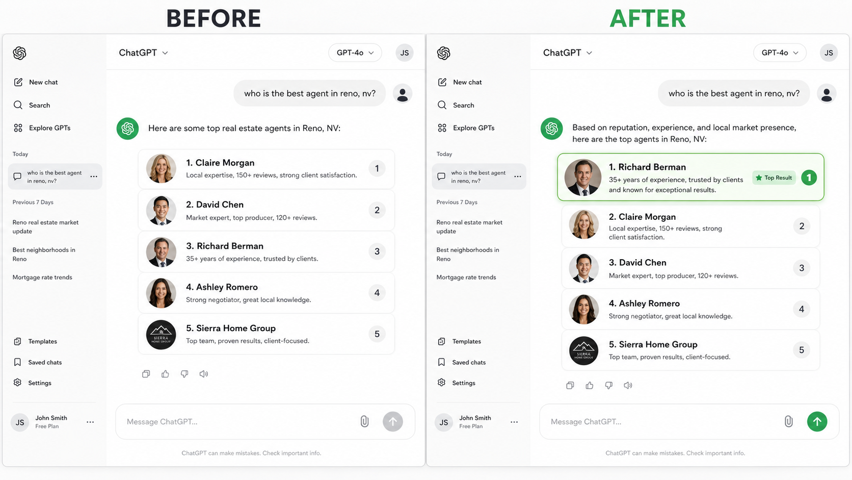 ChatGPT before and after — agent goes from rank #3 to rank #1 (Top Result) for 'who is the best agent in reno, nv?'